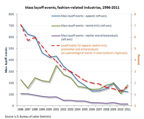 product replication legal percentage clothing|are fashion designers copyrighted.